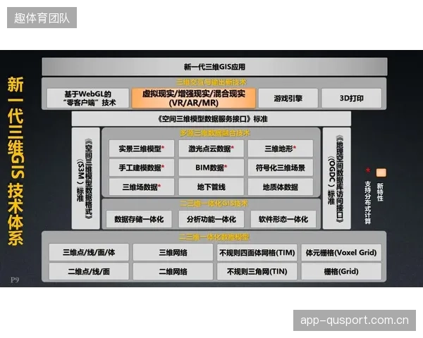 数字孪生究竟是运维革命还是资本泡沫？部分场馆的实践正在拷问这项技术的真实价值